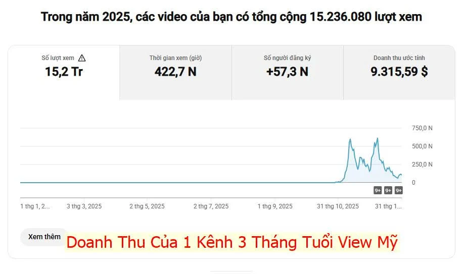 Kiếm Tiền Youtube Cho Người Mới: Hướng Dẫn Chi Tiết Từ A-Z